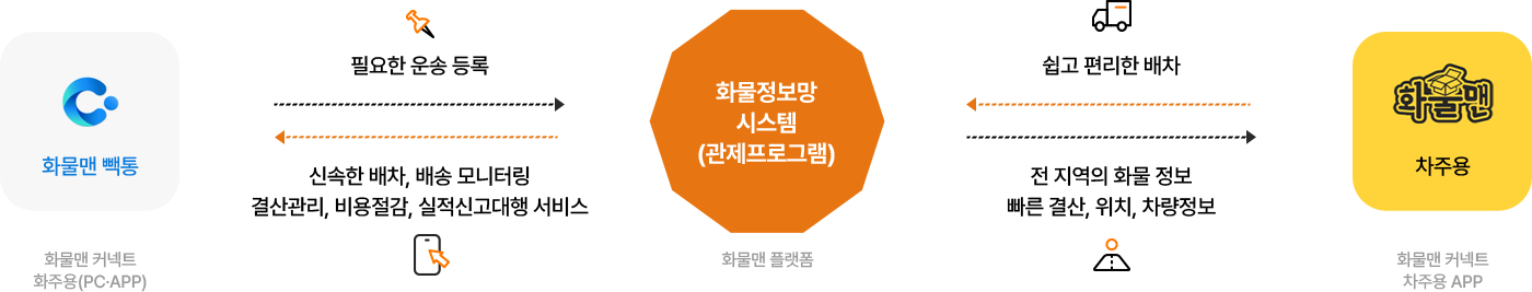 사업소개