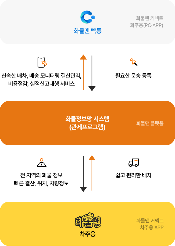 사업소개